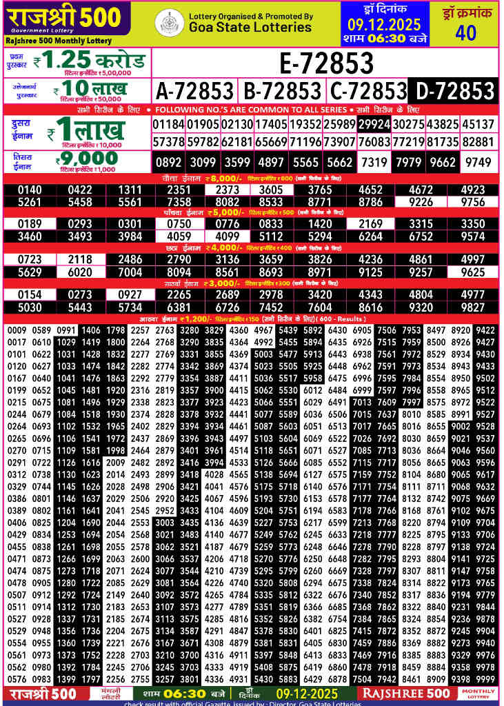Rajshree 500 Result 9.12.2025