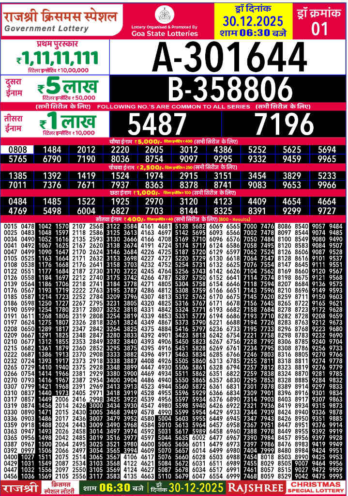 Rajshree Christmas Special Lottery Result 2025
