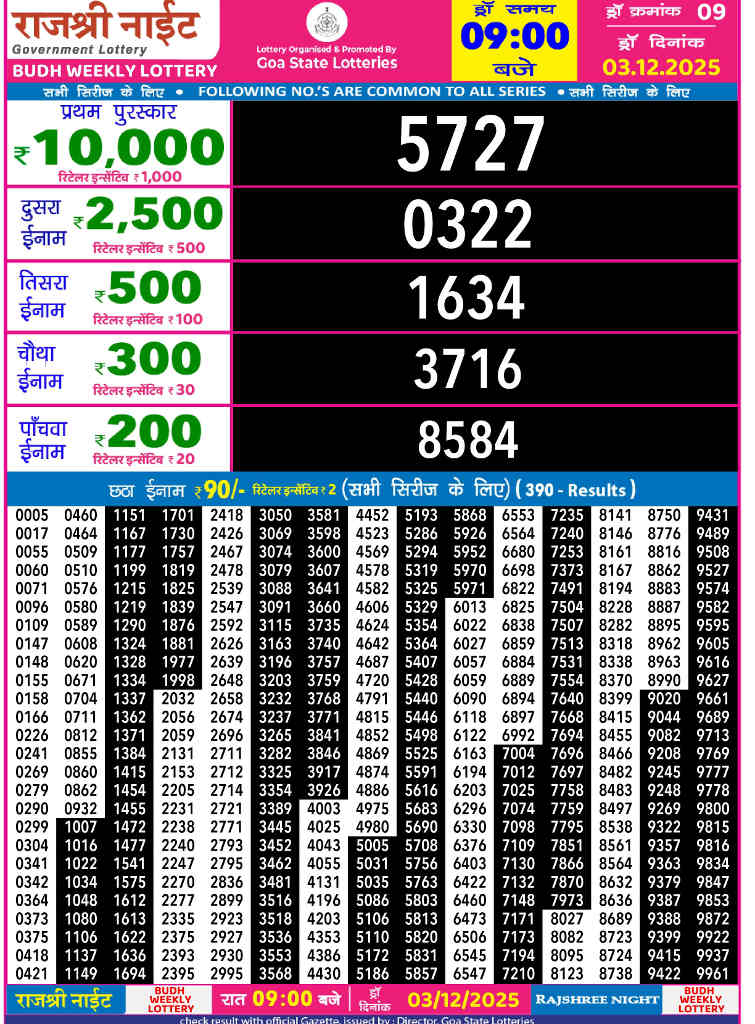 Rajshree Night Budh Result 03.12.2025
