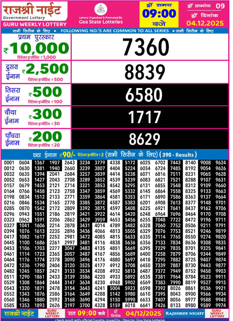 Rajshree Night Guru Result 04.12.2025
