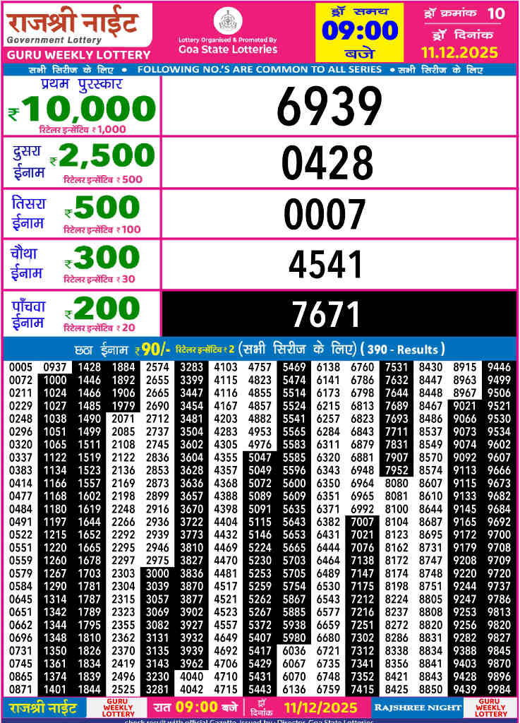 Rajshree Night Guru Result 11.12.2025