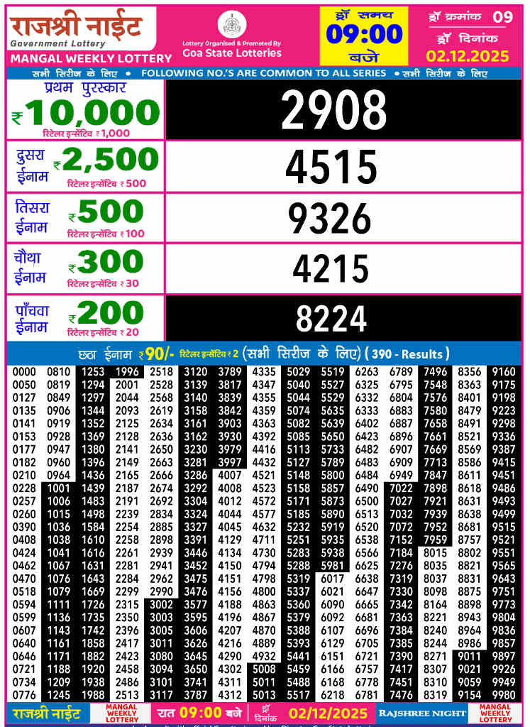 Rajshree Night Mangal Result 02.12.2025