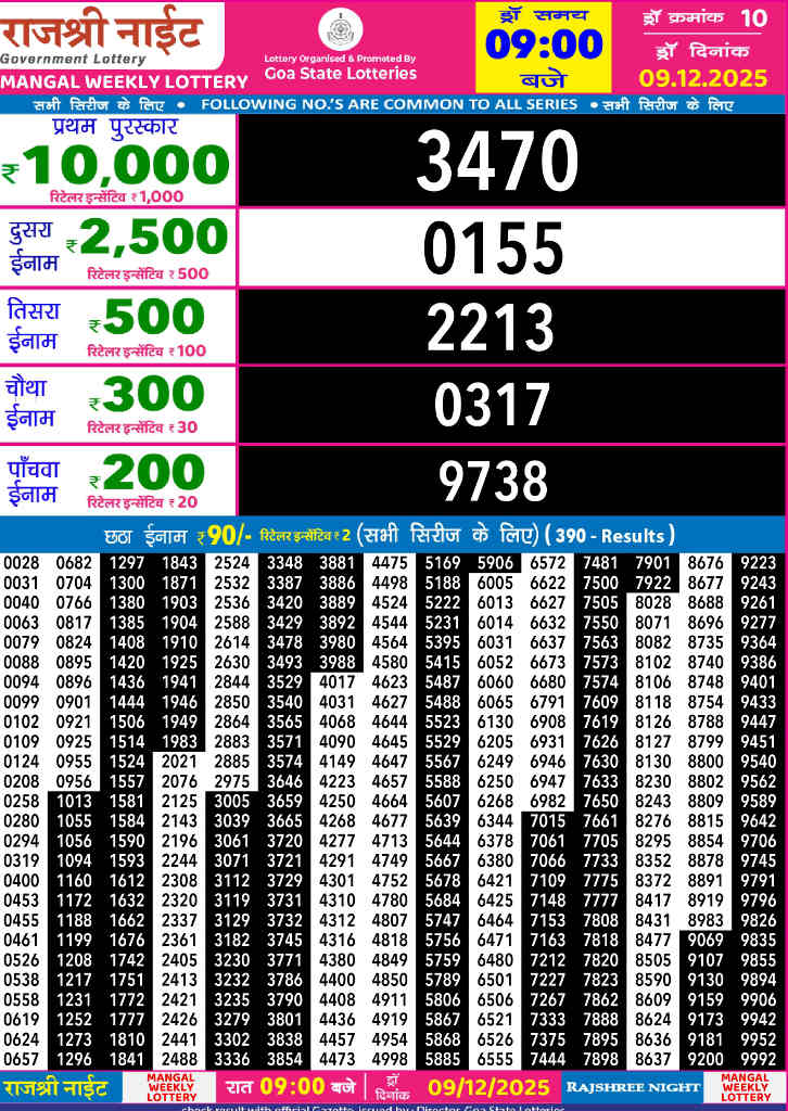 Rajshree Night Mangal Result 9.12.2025