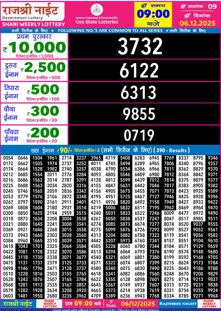 Rajshree Night Shani Result 6.12.2025