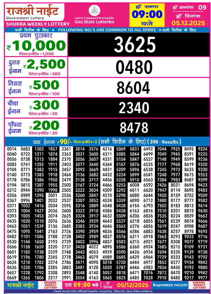 Rajshree Night Shukra Result 05.12.2025