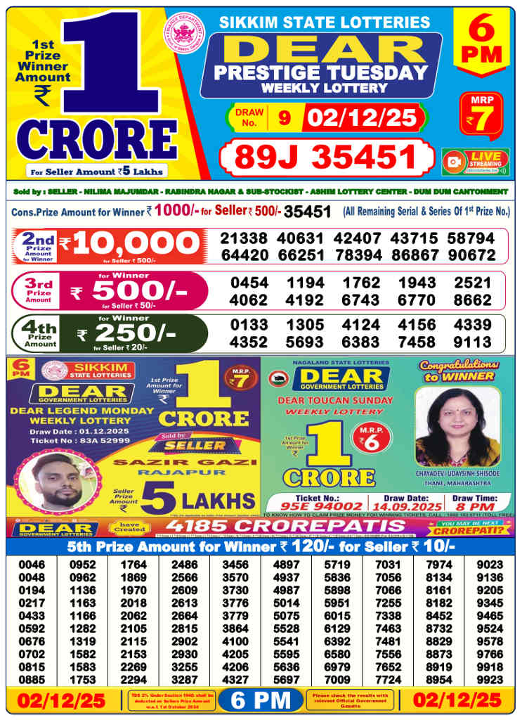 Sambad 6 PM Result 02.12.2025