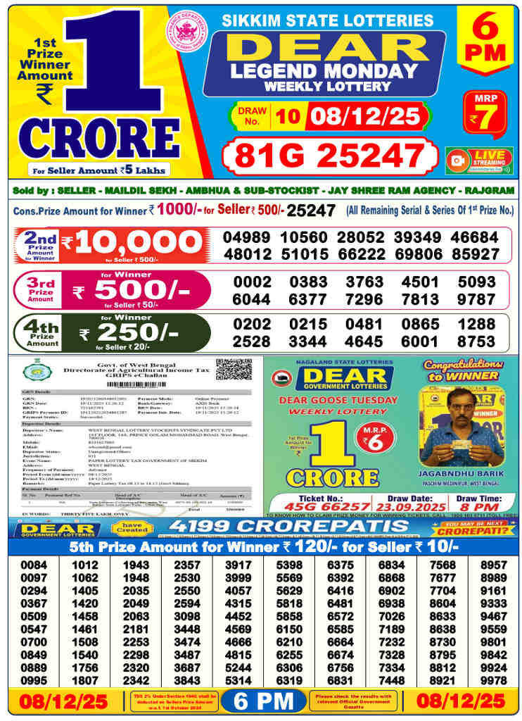 Lottery Sambad 6 PM Result 8.12.2025