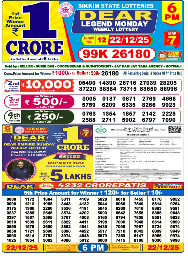 Lottery Sambad 6 PM Result 22.12.2025