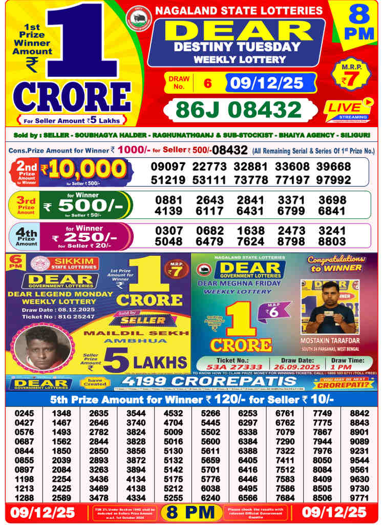 Lottery Sambad 8 PM Result 9.12.2025