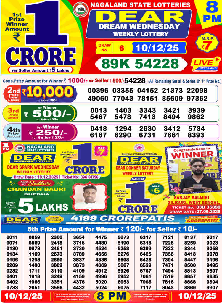 Lottery Sambad 8 PM Result 10.12.2025