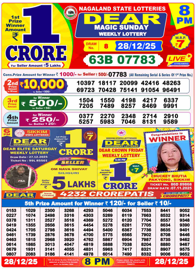 Lottery Sambad 8pm Result 28.12.2025
