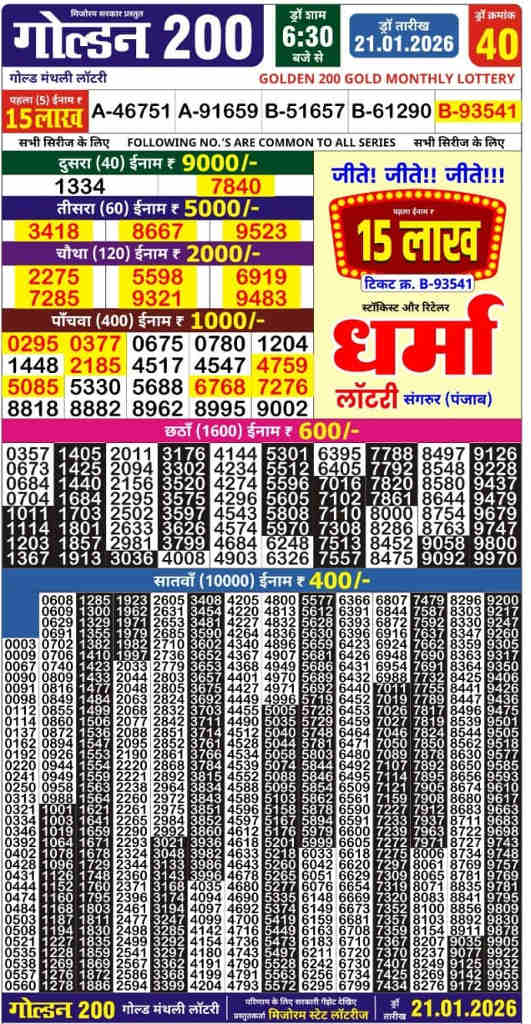 Golden 200 Gold Monthly Lottery Result 21.01.2026