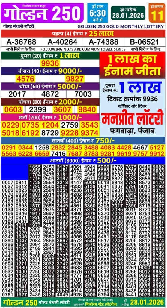 Golden 250 Monthly Lottery Result 28.01.2026