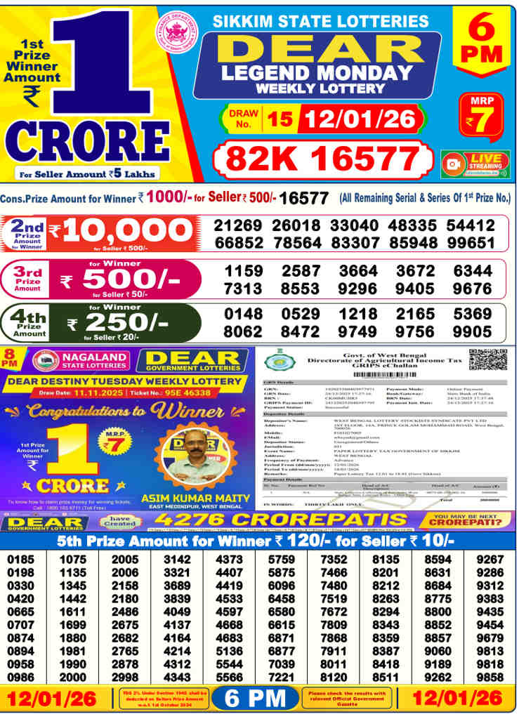 Lottery Sambad 6 pm Result 12.1.2026