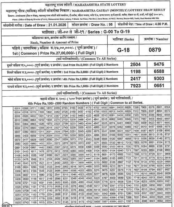 Maharashtra Gaurav Monthly Lottery Result 21.01.2026