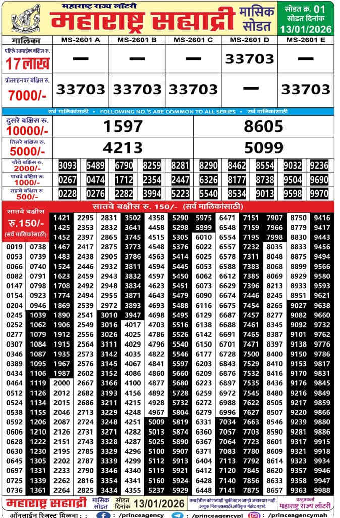 Maharashtra Sahyadri Monthly Result 13.01.2026