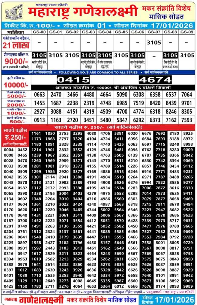 Maharshtra Ganeshlaxmi Lottery 4pm Result 17-1-2026