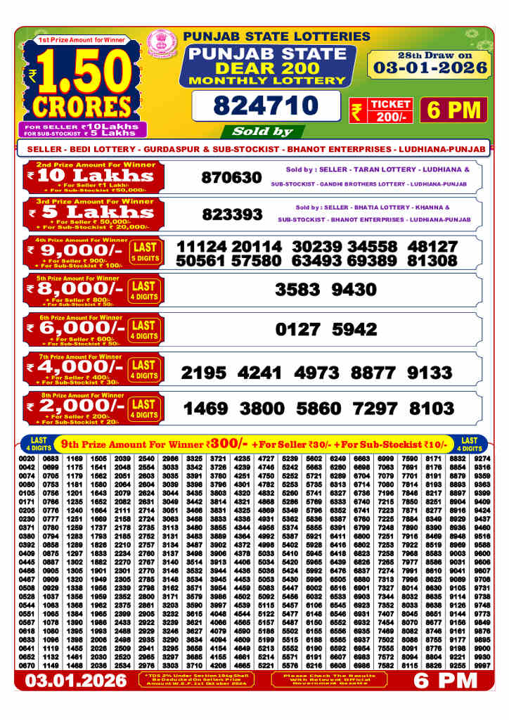 Punjab Dear 200 Monthly Lottery Result 2026