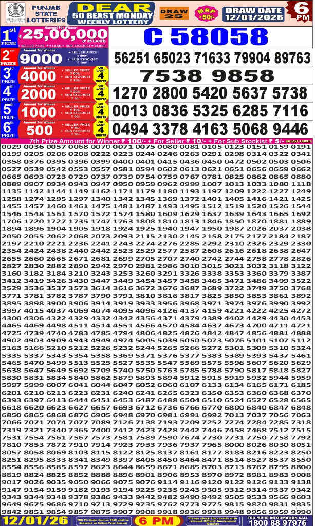 Punjab Dear 50 Monday Result 12.01.2026