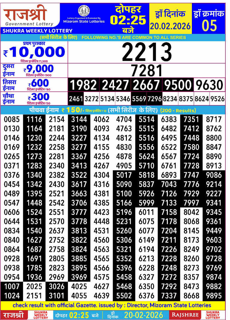 Rajshree 2.25 pm Lottery Result Today Winners
