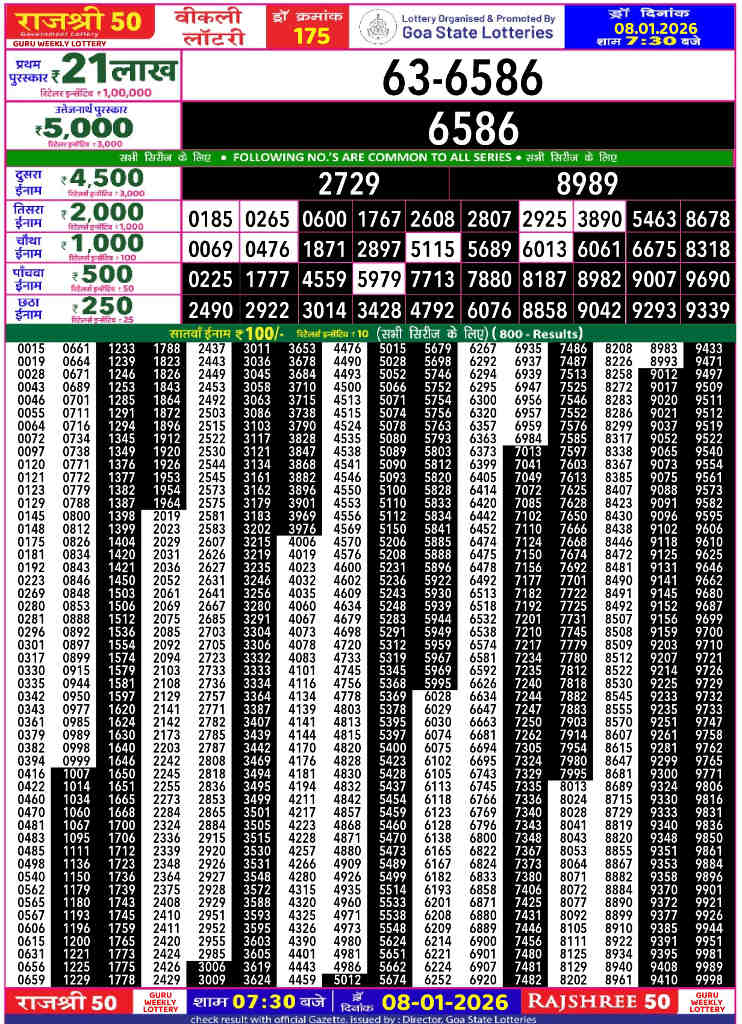 Rajshree 50 Guru Result 08.01.2026