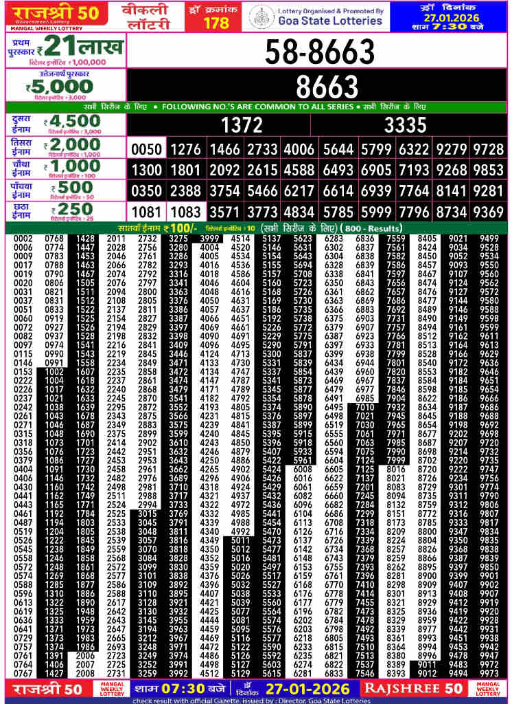 Rajshree 50 Mangal Result 27.01.2026