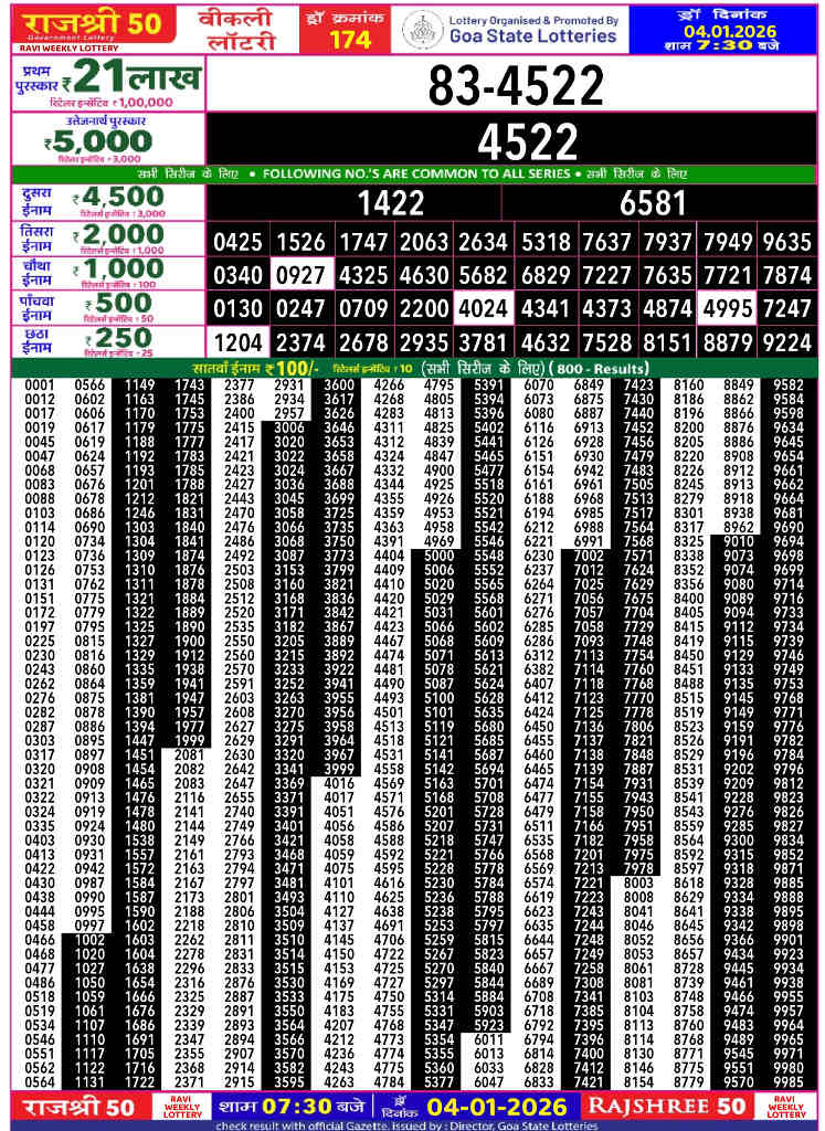 Rajshree 50 Ravi Result 04.01.2026