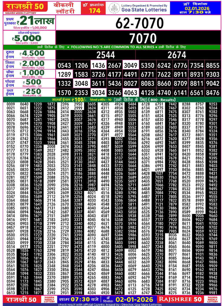 Rajshree 50 Shukra Result 02.01.2026