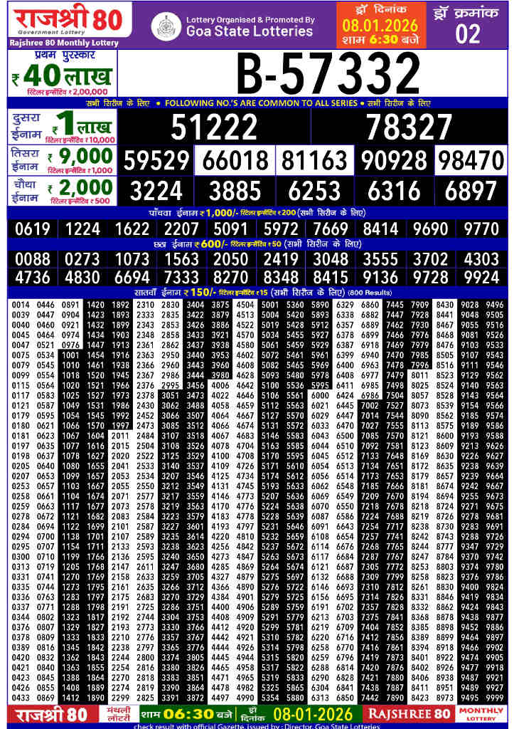 Rajshree 80 Monthly Result 08-01-2026