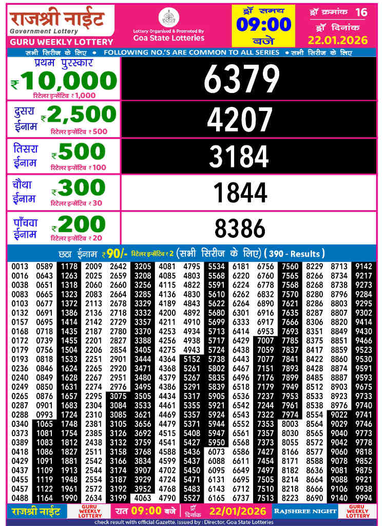 Rajshree Night Guru Result 22.01.2026