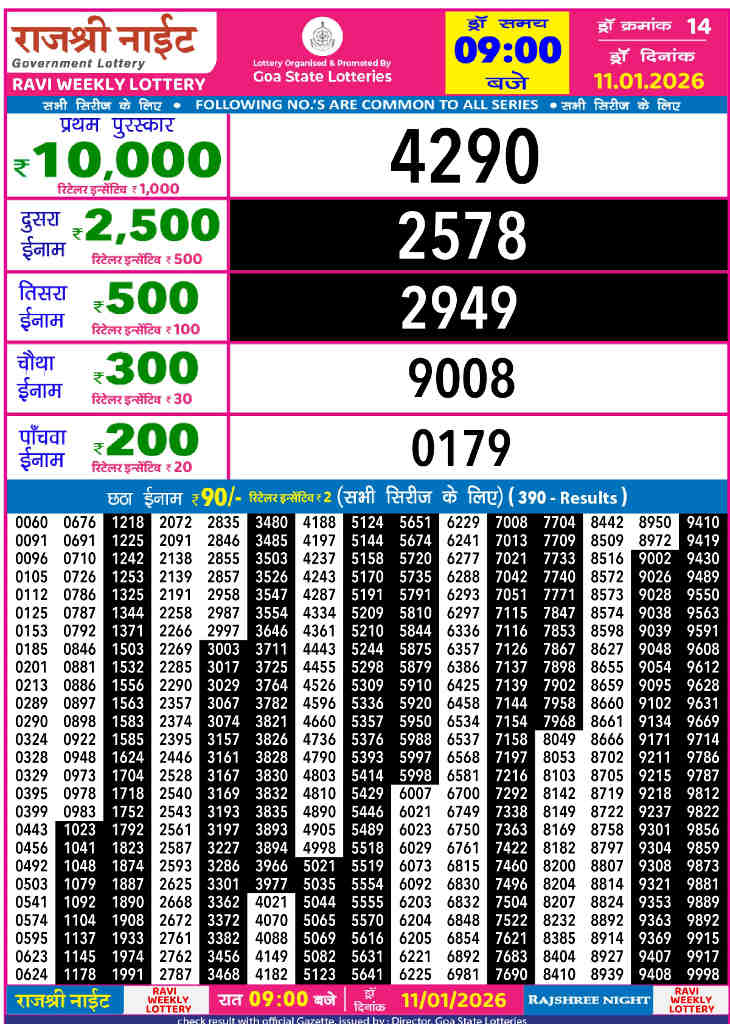 Rajshree Night Ravi Result 11.01.2026