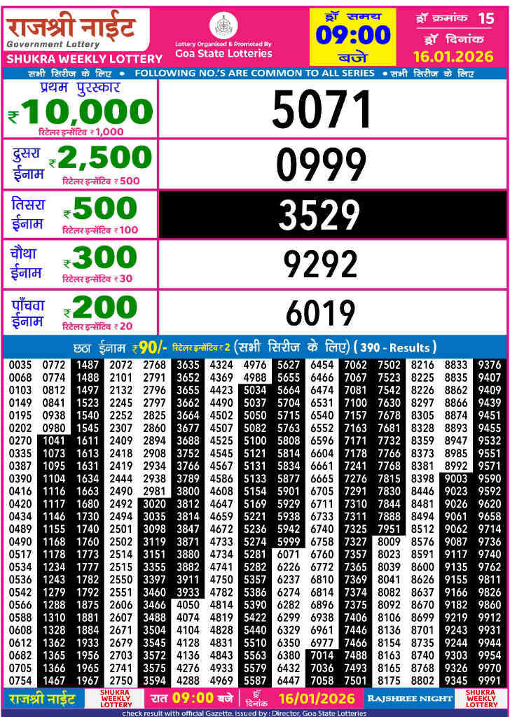 Rajshree Night Shukra Result 16.01.2026