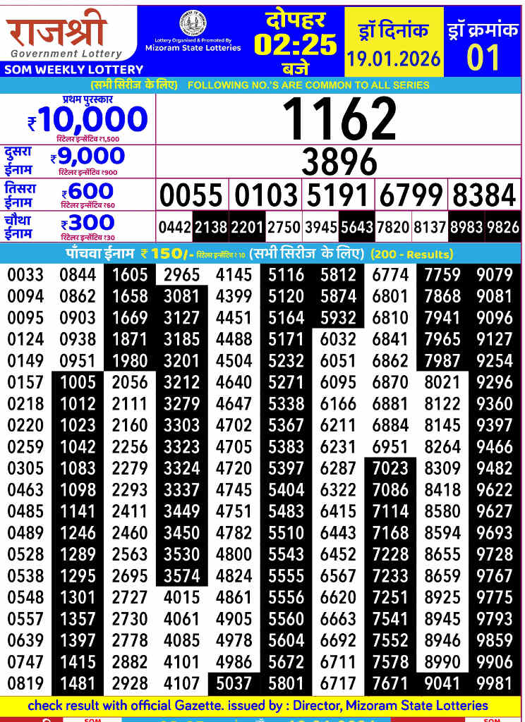 Rajshree Som 2.25pm  Result 19.01.2026