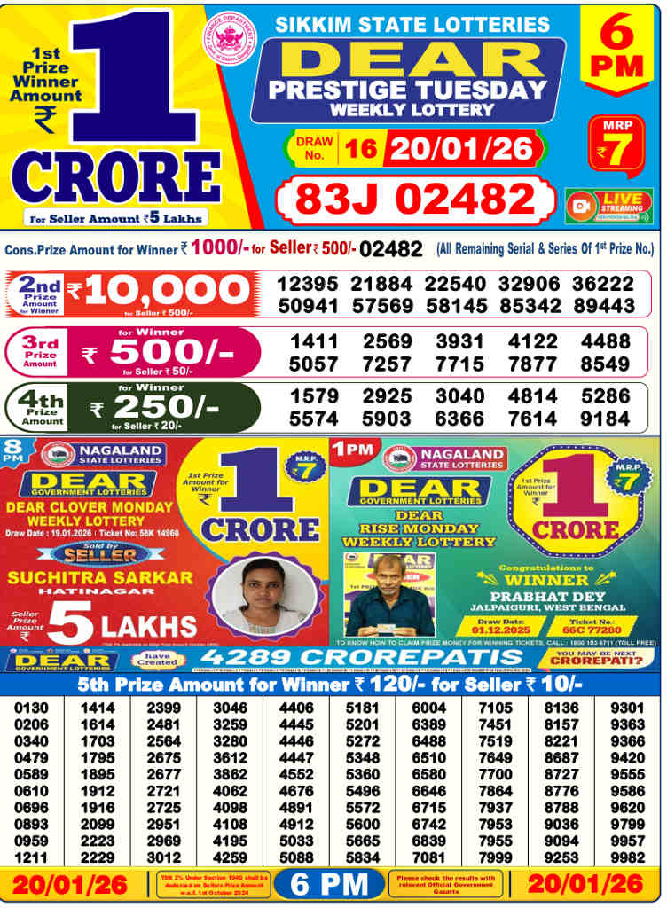 Lottery Sambad 6 pm Result 20.1.2026