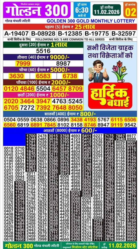 Golden 300 Result 11.02.2026