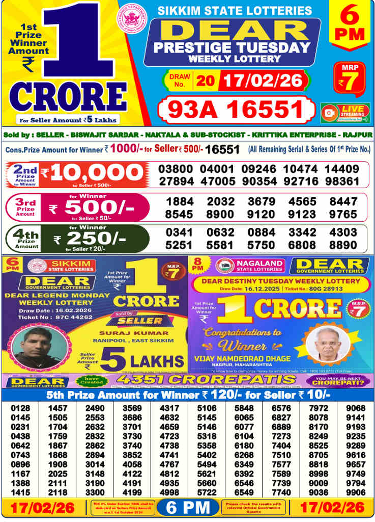 Lottery Sambad 6 pm Result 17.02.2026