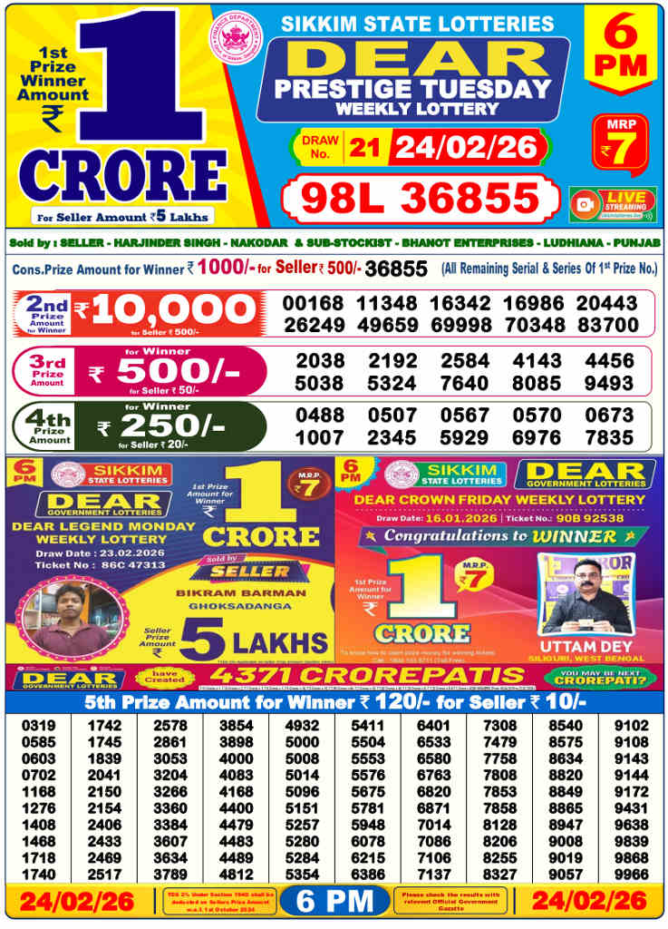 Lottery Sambad 6 pm Result 24.02.2026