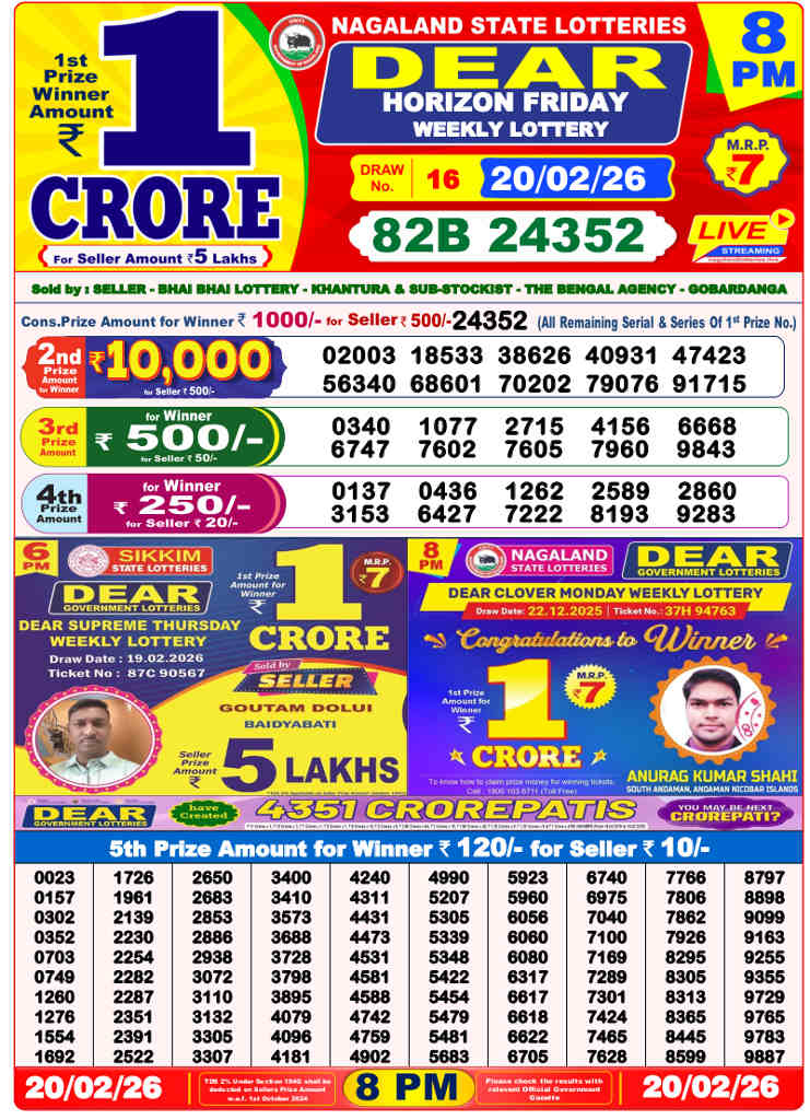Lottery Sambad 8 pm Result 20.02.2026
