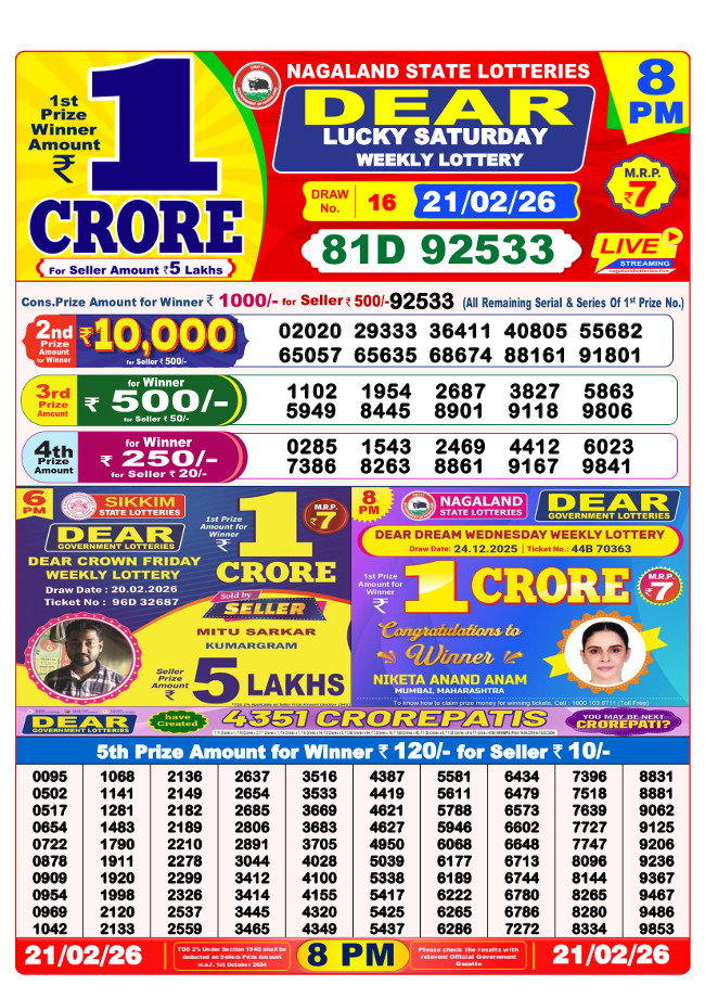 Lottery Sambad 8 PM Result 21.2.2026