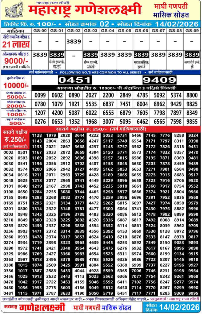 Maharashtra Ganeshlaxmi Result 14.2.2026
