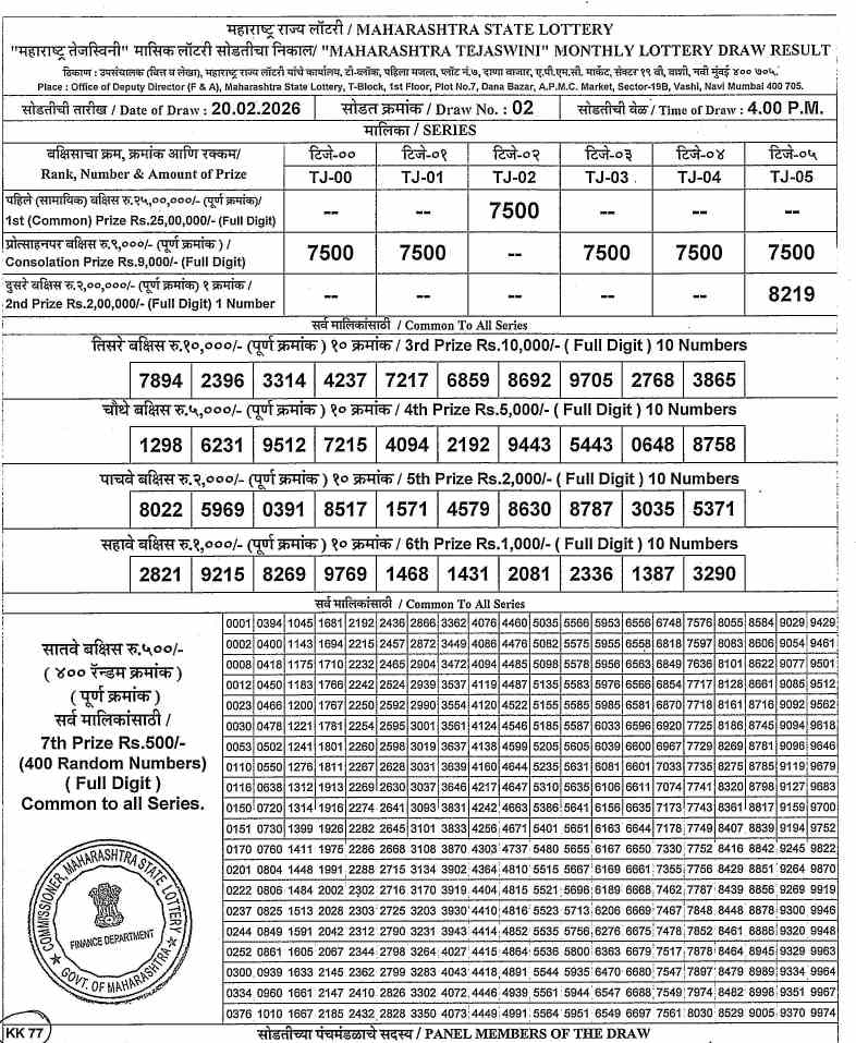 Maharashtra Tejaswini Result 20.2.2026