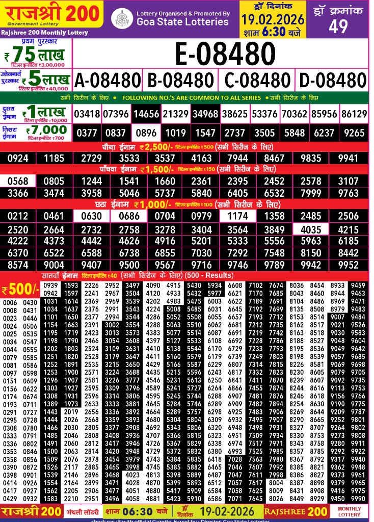 Rajshree 200 Monthly Lottery Result 19.2.2026