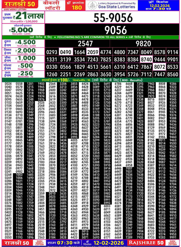 Rajshree 50 Guru Result 12.02.2026