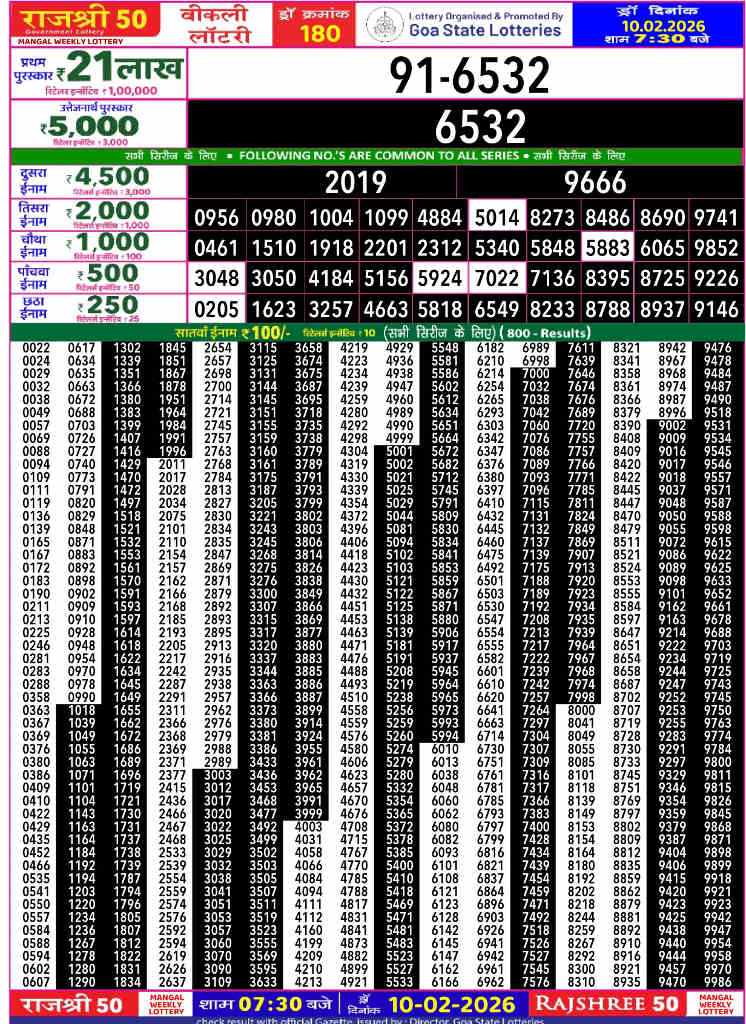 Rajshree 50 Mangal Result 10.02.2026