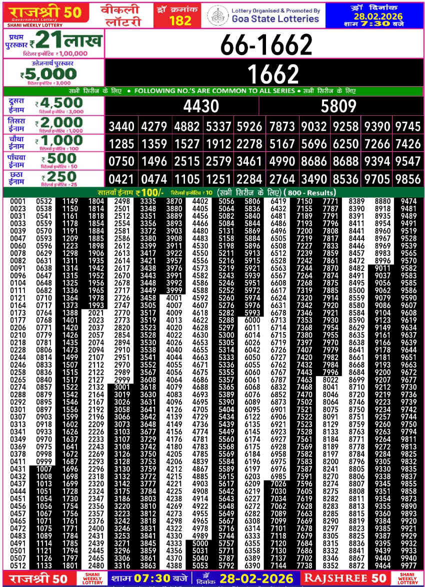 Rajshree 50 Shani Result 28.2.2026