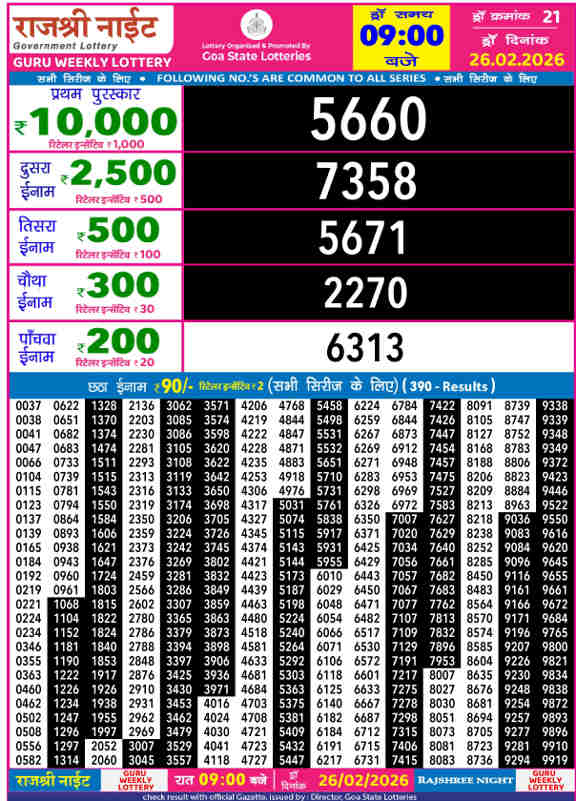 Rajshree Night Guru Result 26.02.2026