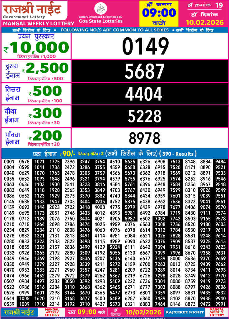 Rajshree Night Mangal Result 10.02.2026