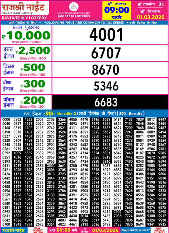Rajshree Night Ravi Result 01.03.2026