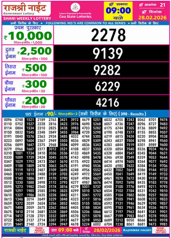 Rajshree Night Shani Result 28.02.2026