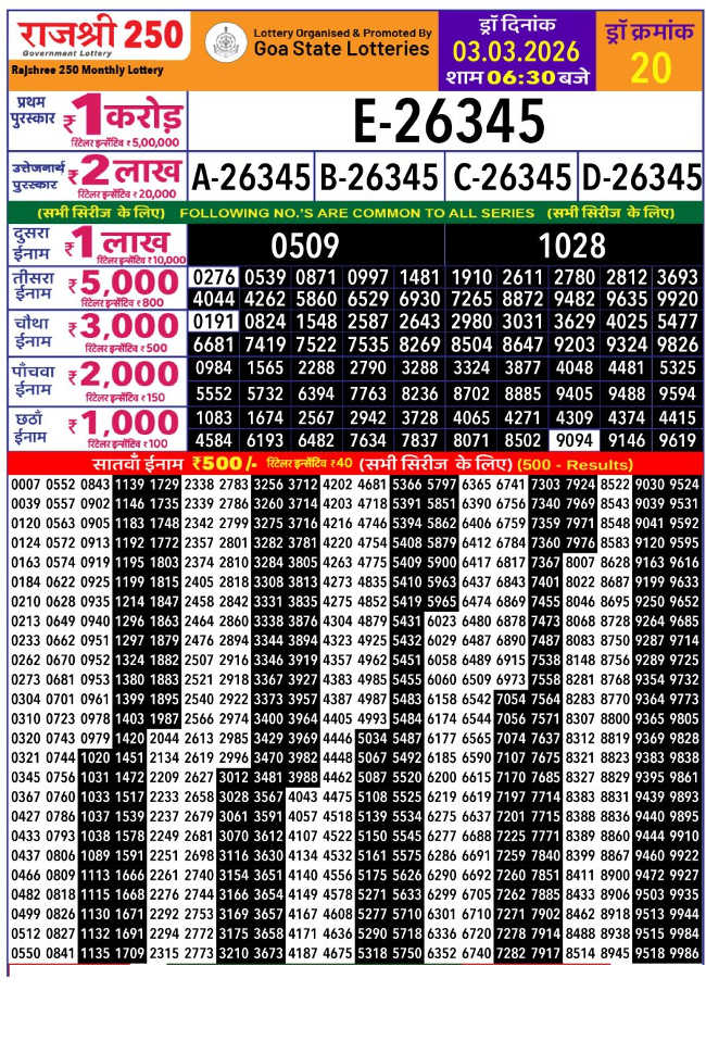 Goa Rajshree 250 Monthly 3.3.2026